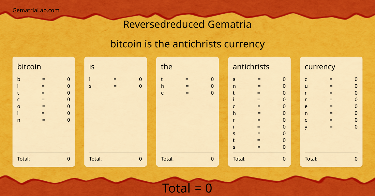bitcoin is the antichrists currency in reversedreduced Gematria
